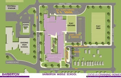 Overall Site Plan